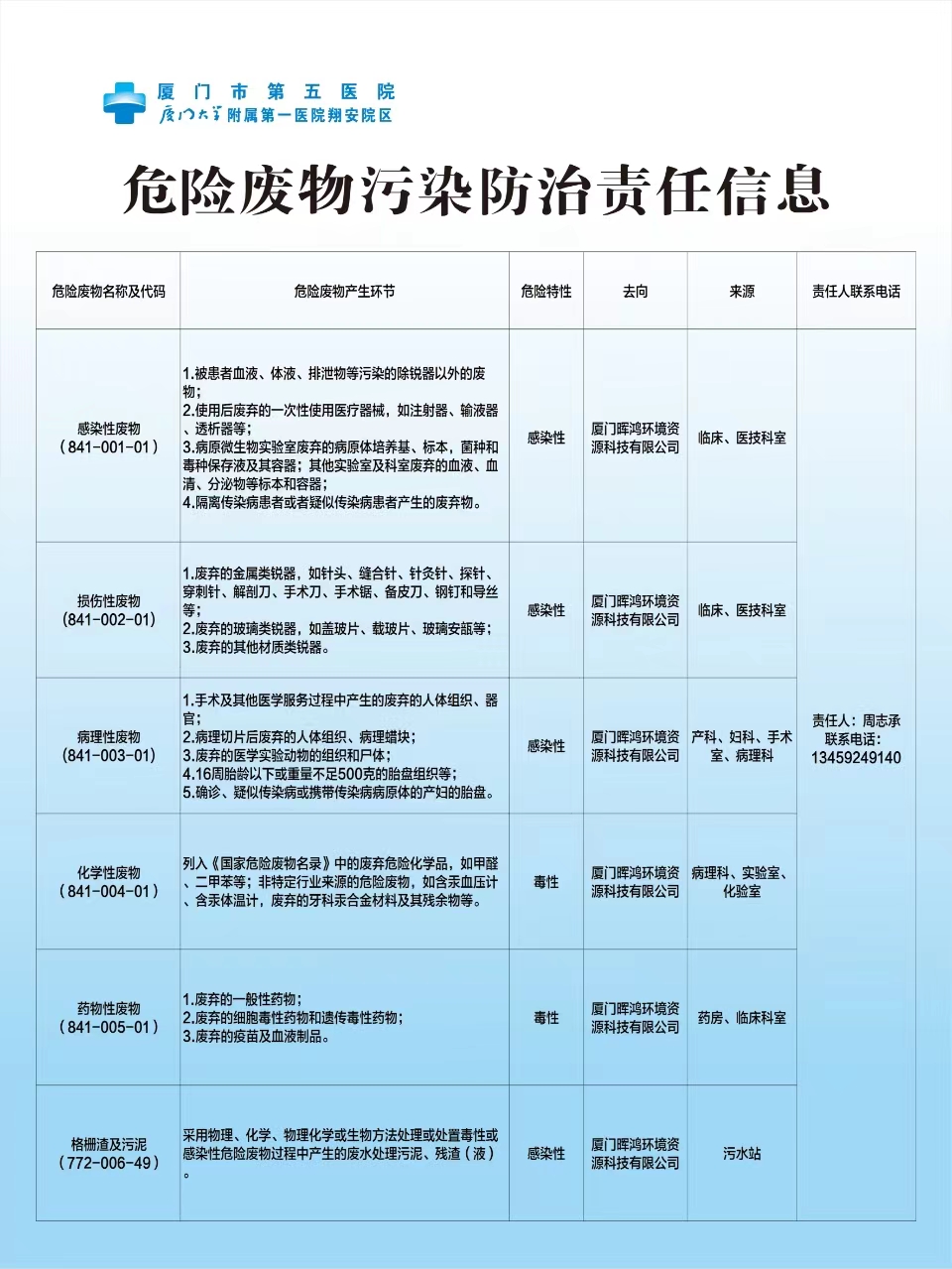 危险废物污染防治责任信息.jpg